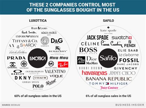 luxottica brands
